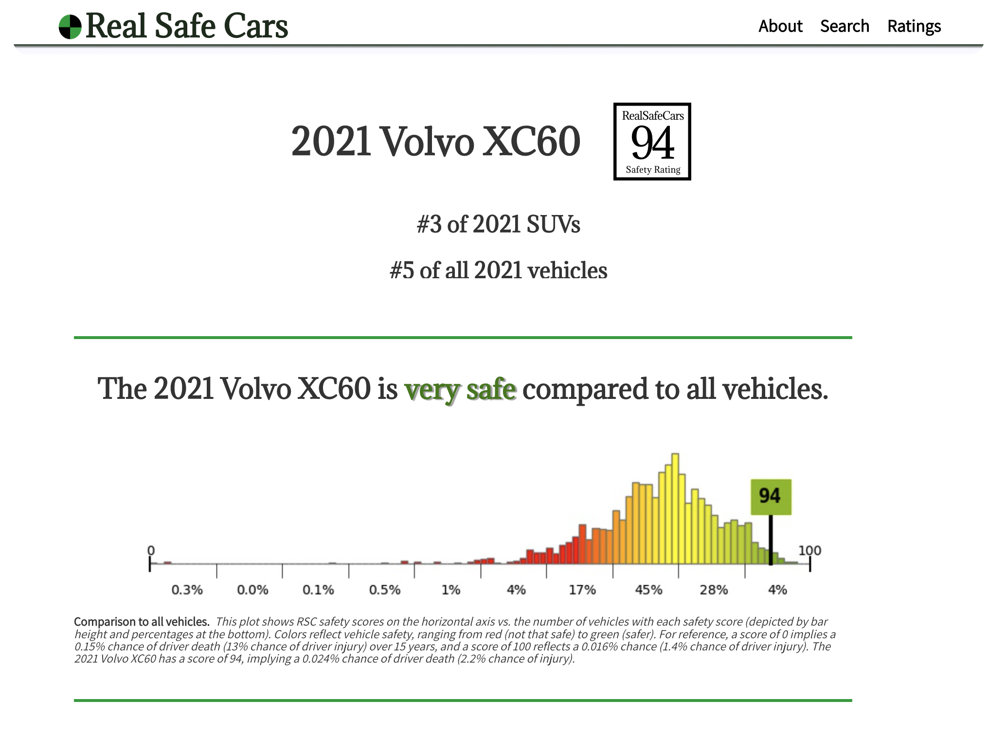 RealSafeCars.com website screenshot
